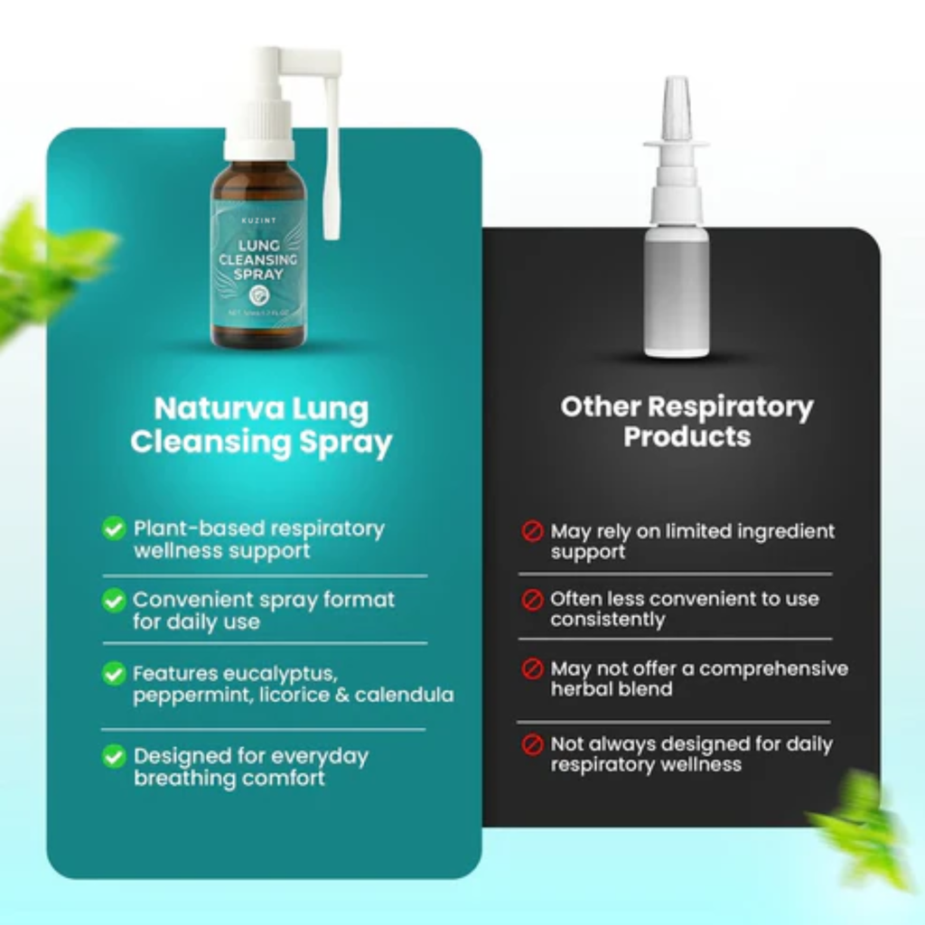 Kuzint Lung Cleansing Spray